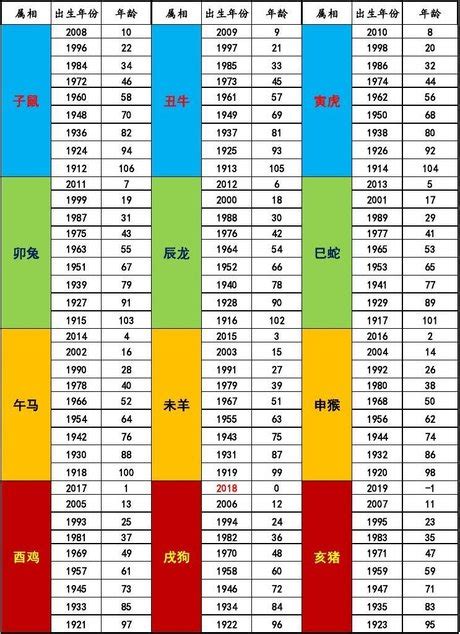 屬馬幾年次|【十二生肖年份】12生肖年齡對照表、今年生肖 